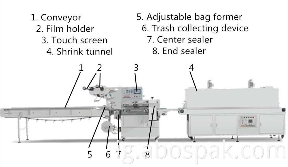 shrink packing machine introduction